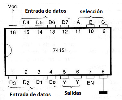 Figura 117 – Selector de datos 1 de 8
