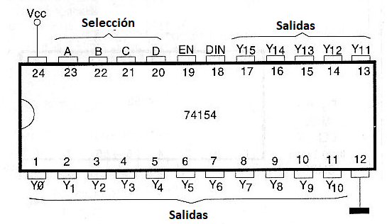 Figura 119 – Distribuidor de datos 1 de 16 (DEMUX)
