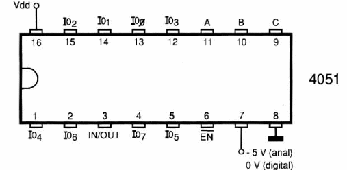 Figura 121 - 4051 – Selector 1 de 8 (Mux/Demix)
