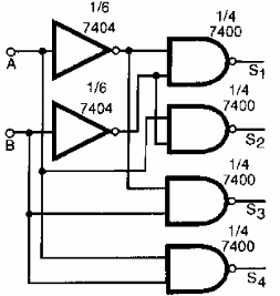 Figura 125 – Configuración con puertos NAND e inversores
