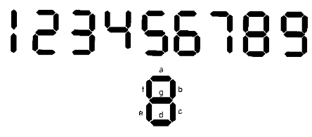 Figura 128 – Números de display de 7 segmentos para formar el cero se activan todos menos el segmento G
