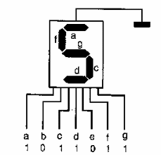 Figura 128 – Mostrando el dígito 5
