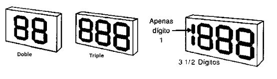 Figura 134 – Displays dobles, triples y cuádruples de 7 segmentos
