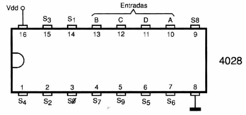 Figura 129 – 4028 – Decodificador BCD para decimal

