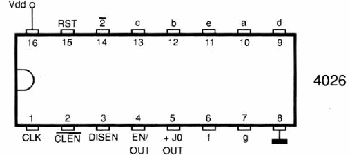 Figura 130 – Contador de década con salida de 7 segmentos
