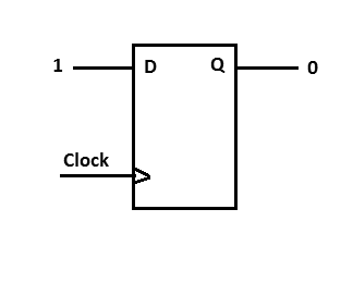 Figura 3_Flip-Flop antes de recibir el pulso Clock
