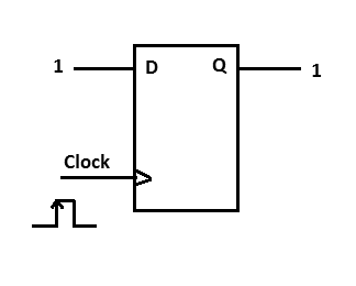 Figura 4_Flip-Flop despues de recibir el pulso Clock
