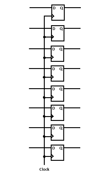 Figura 5_Circuito con 8 Flip-Flops tipo D
