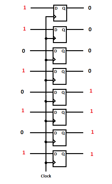 Figura 6 - 8 Flip-Flops D antes de recibir el pulso Clock
