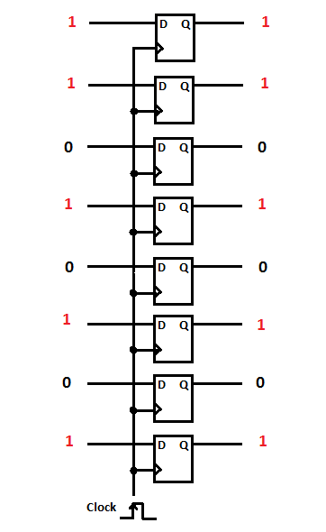Figura 7 - 8 Flip-Flops D despues de recibir el pulso Clock
