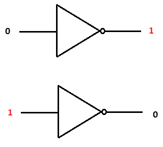Figura 9 - Compuerta NOT
