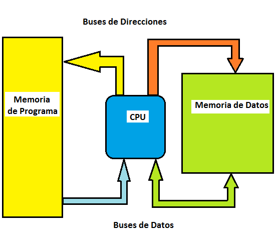 Figura 17_Memoria de Programa y de Datos
