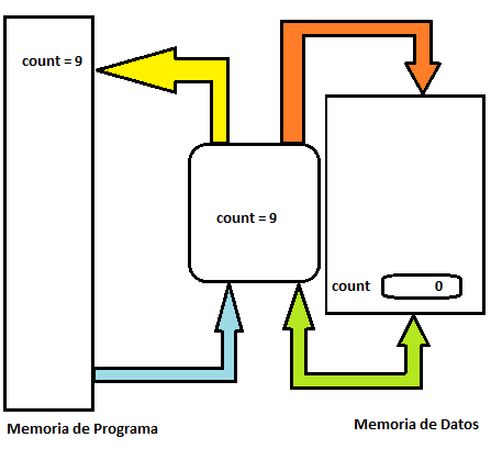 Figura 19_La CPU lee la instruccion de la memoria de programa
