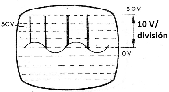    Figura 6 - Pulsos de 50 V sobrepuestos a una señal de 10 Vpp
