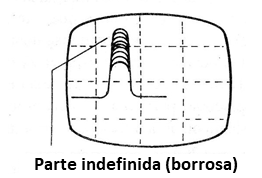    Figura 7 - Superposición de pulsos de frecuencia fija, las de intensidad variable
