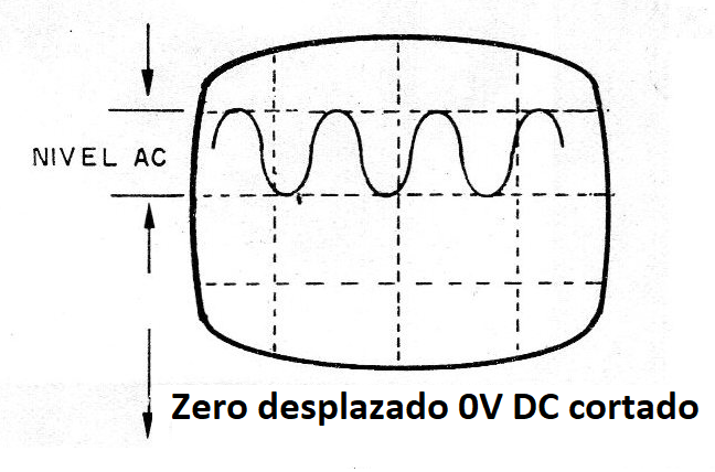 Figura 4 - Visualización del componente AC
