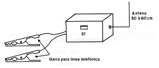 Figura 1 - El transmisor
