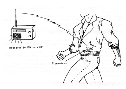 Figura 1 - El transmisor localizador
