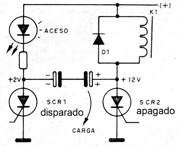 Figura 1 - El biestable con SCRs
