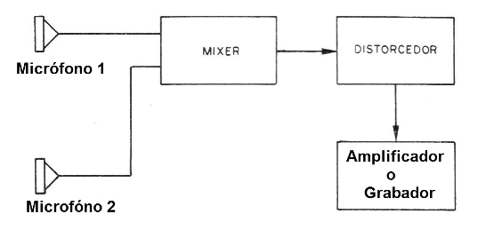 Figura 1 - El sistema
