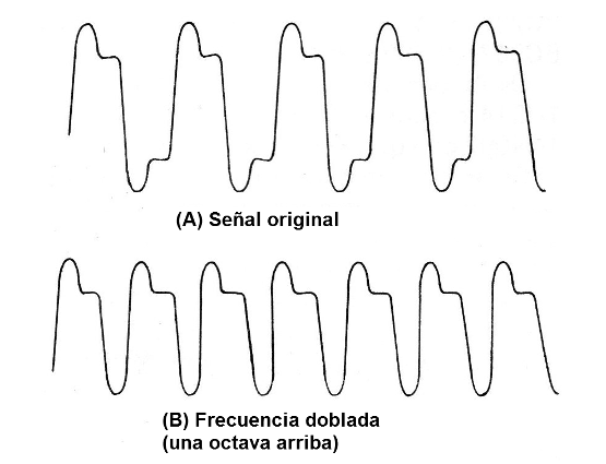 Figura 2 - Formas de onda
