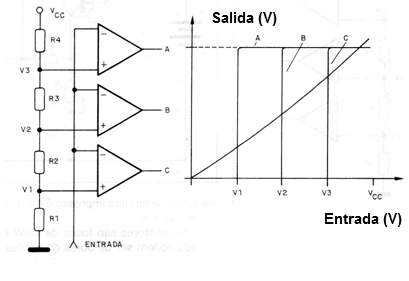 Figura 1 - Uso del comparador en una escala
