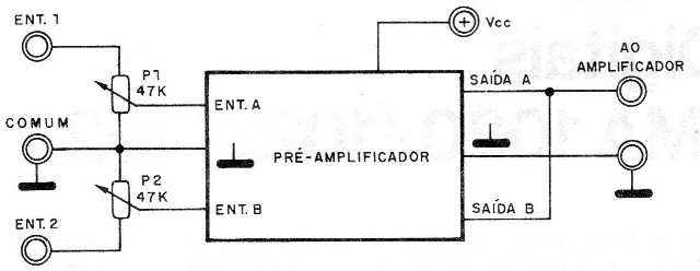 Figura 4 - Uso de mezclador
