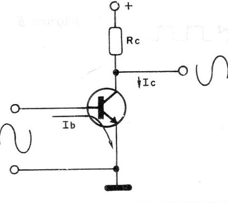Figura 1 - Etapa amplificadora con transistor bipolar común de emisor común. Las variaciones de la corriente de base corresponden a las variaciones de la corriente de colector.
