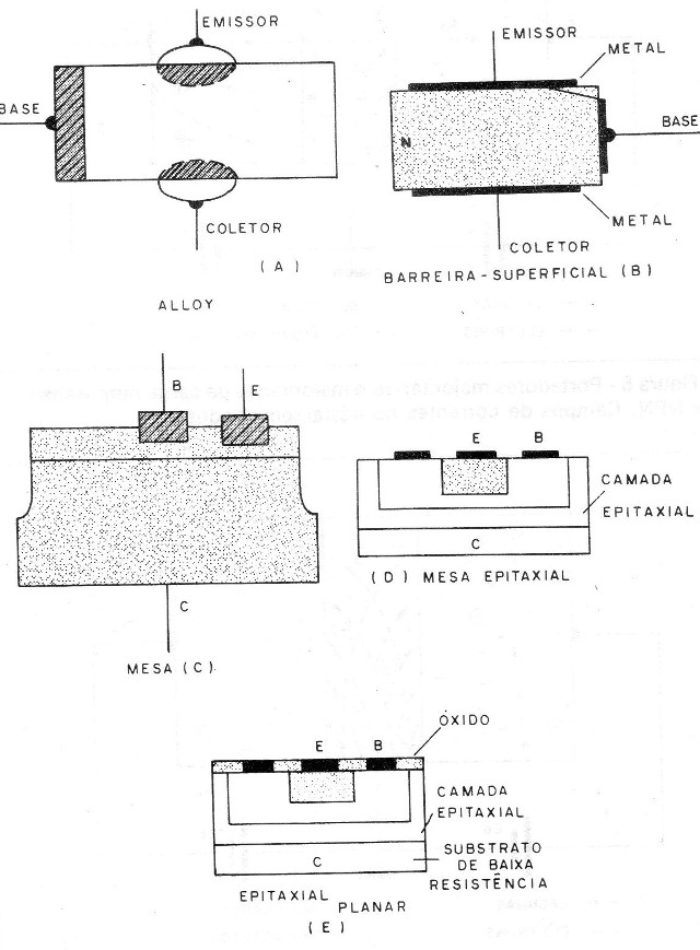 Figura 7 - Estructuras de transistores de RF
