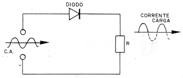Figura 1 - Uso de un diodo
