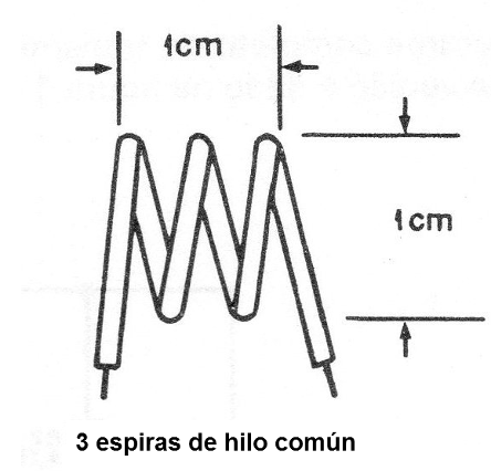 Figura 4 - La bobina
