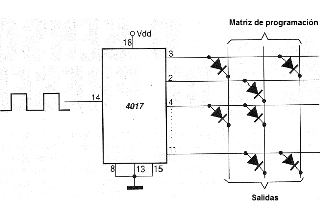 Figura 15 - Un CLP (Controlador lógico programable) o PLC (Programed Logic Controllet) usando el 4017.
