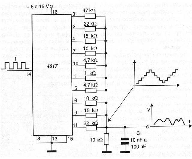 Figura 17 - Sintetizador de forma de onda.
