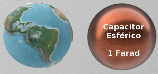 Figura 1- Un capacitor esférico de 1 farad tendría el tamaño de la tierra
