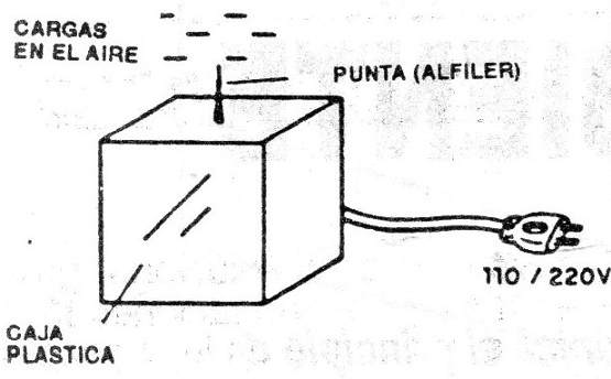 Figura 2 - Un ionizador básico

