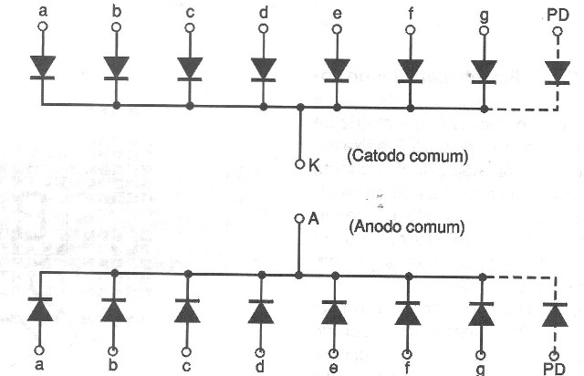 Fig. 2 - Tipos de conexión de los segmentos.
