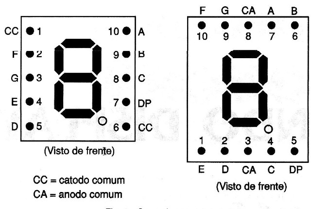 Figura 3 - Conexiones comunes de displays
