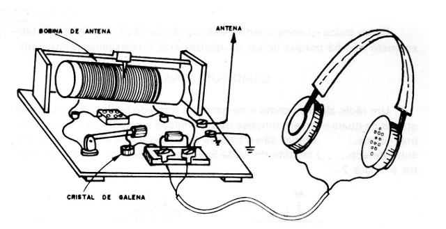    Figura 1 - La radio montada
