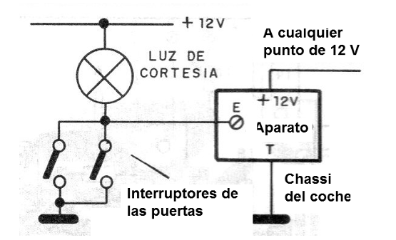    Figura 3 - Instalación del sistema
