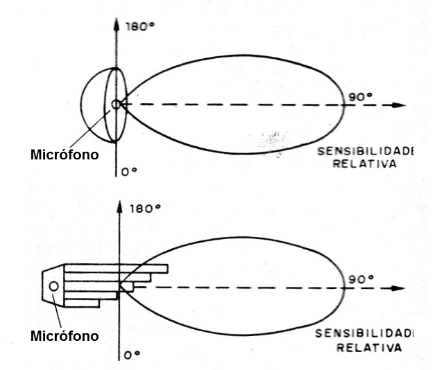 Figura 1 - Acción direccional del aparato
