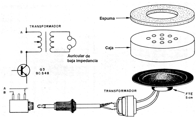 Figura 3 - Improbando un auricular
