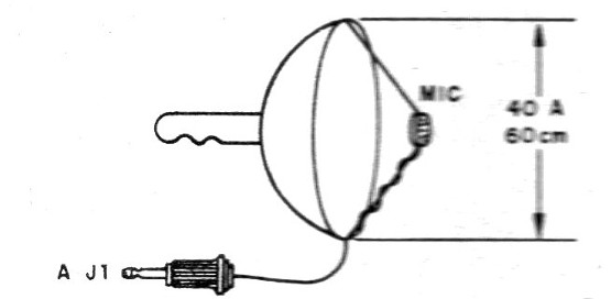 Figura 11 - Uso de un reflector parabólico
