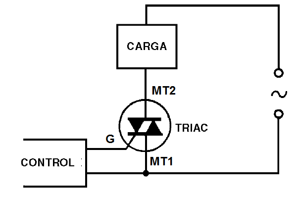 Figura 1 – Conexión del Triac a una carga

