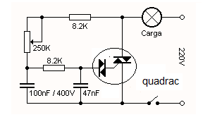 Figura 9 – Control de potencia con Quadrac
