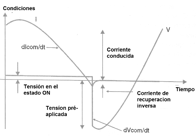Figura 3 – Reducción de la sensibilidad de la compuerta con una resistencia
