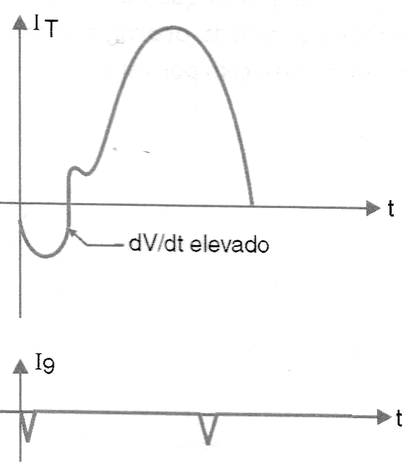 Figura 5 – Conexión del snubber en paralelo con el Triac

