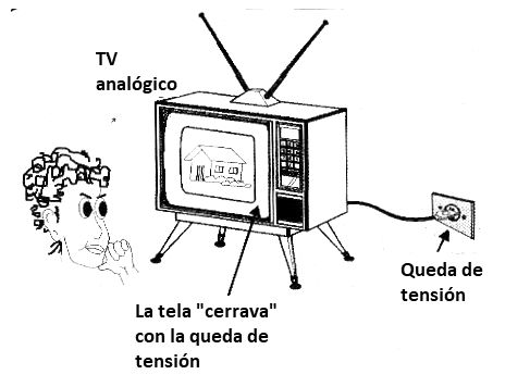Figura 2 - Problema común en los televisores antiguos (analógicos de TRC) causados por la caída de tensión de alimentación
