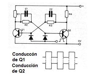 Figura 1 - Biestable con transistores