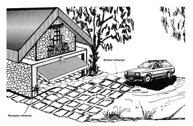 Figura 2 - Accionamiento desde el coche
