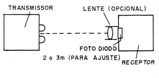    Figura 15 - Uso de una lente y ajuste
